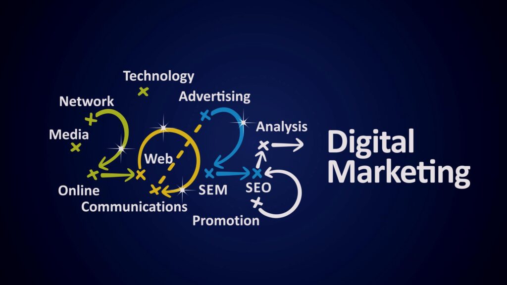 Digital Marketing Konzept mit Fokus auf Online-Kommunikation, SEO, SEM, Werbung und Web-Technologie